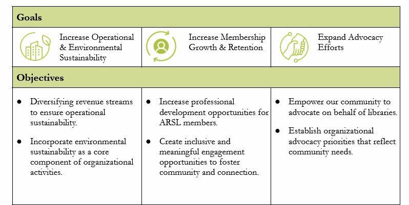 ARSL goals and objectives strategic plan graphic.